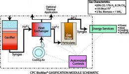 CPC-Gas-Production-Module-Schematic.jpg